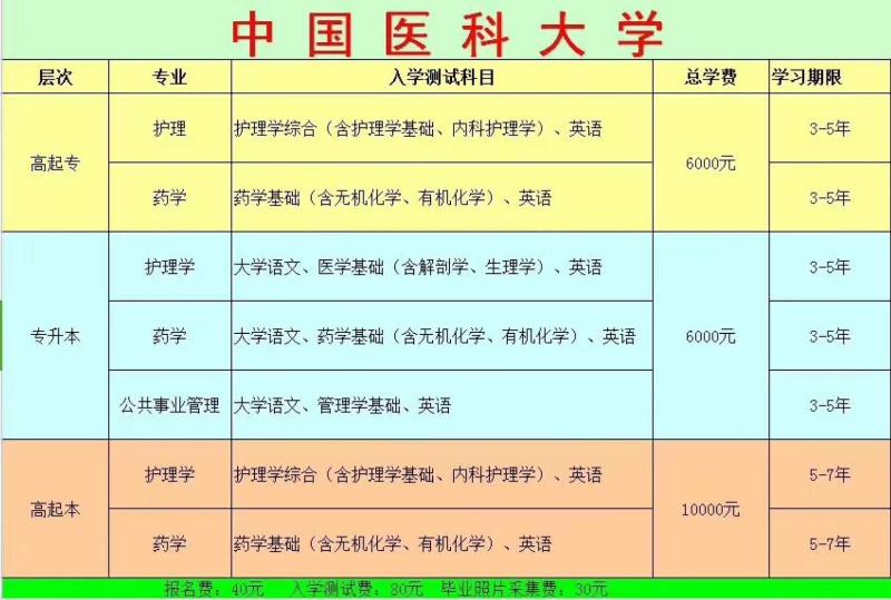 2018年春季中国医科大学远程教育招生简章 2018年春季中国医科大学远程教育招生简章